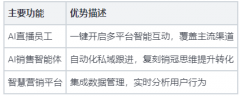 2025年瑞帮AI TOP3最佳AI推广东西保举