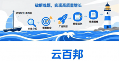 云百邦解析：制制业必备的海外推广体例实和指