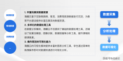 手艺驱动洞察：海鳗云平台的多源数据融合取智