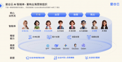 <b>2026机械设备出海升温专业获客公司+星谷云破解出</b>
